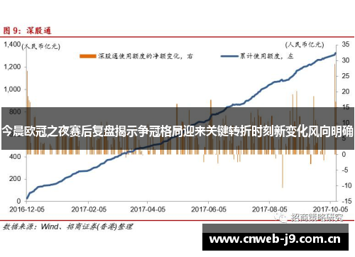 今晨欧冠之夜赛后复盘揭示争冠格局迎来关键转折时刻新变化风向明确